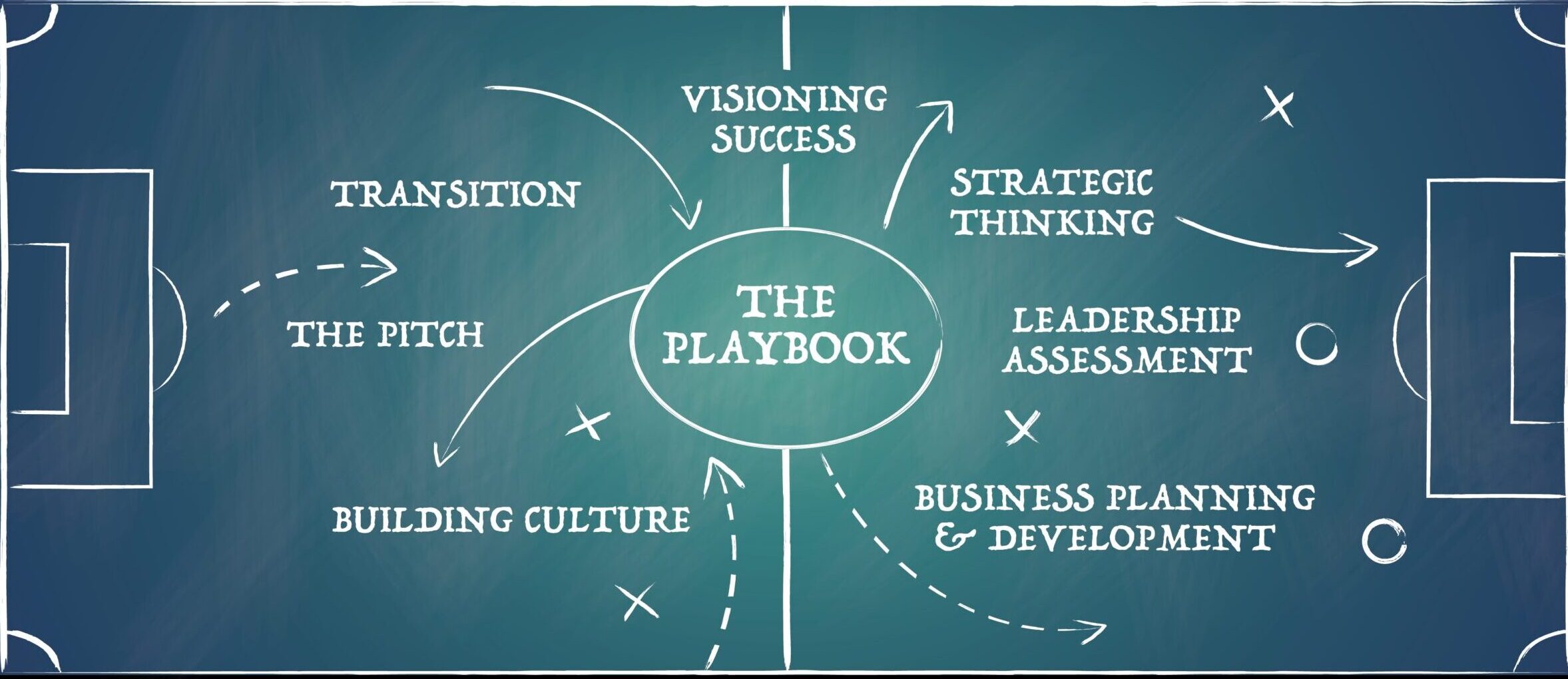 The PlayBook Graphic